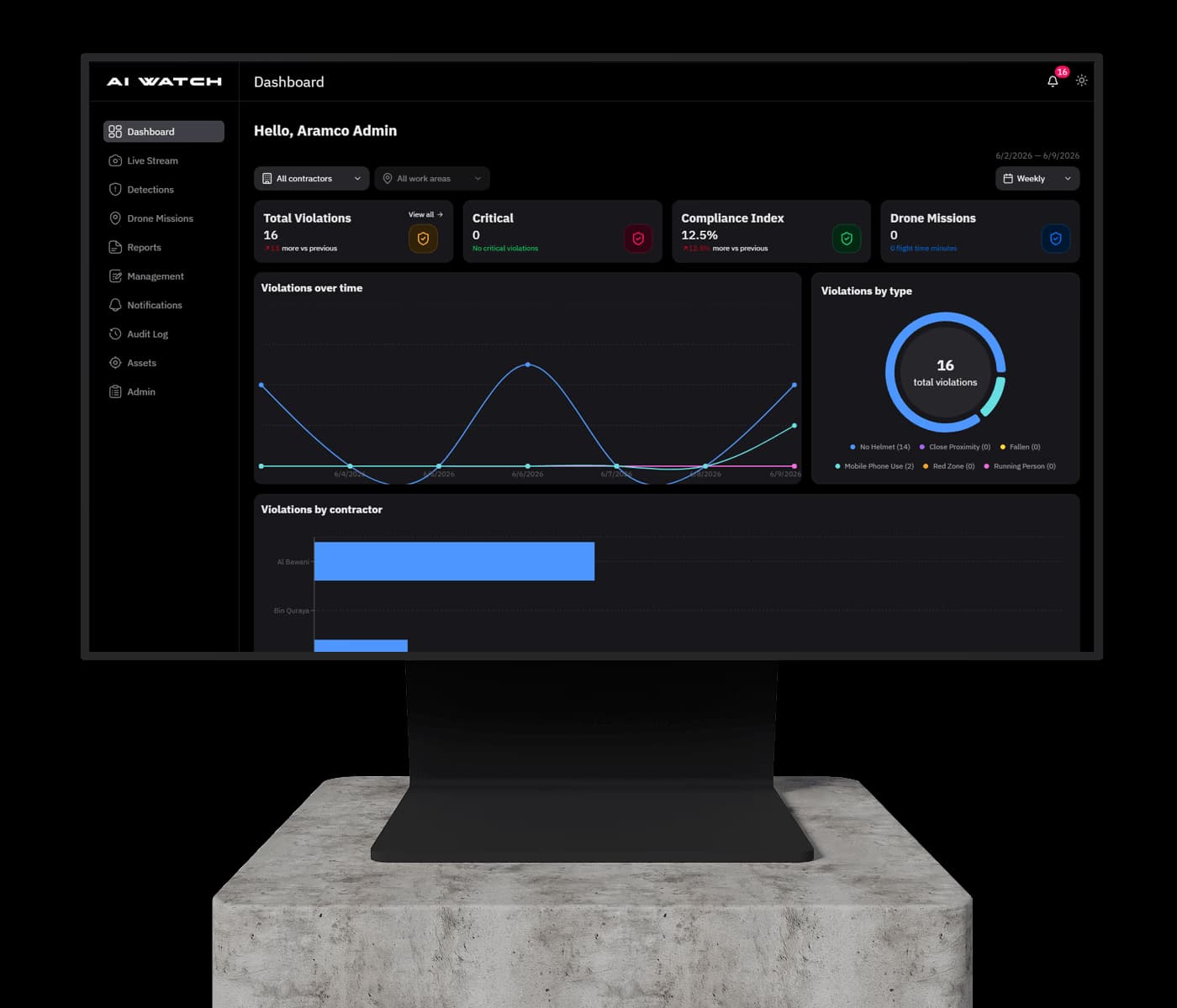 AI Watch command center dashboard